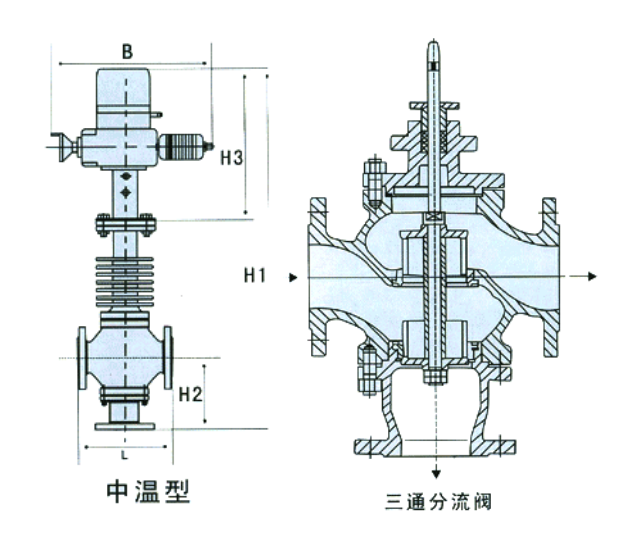 Structural diagram