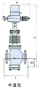 Structural diagram