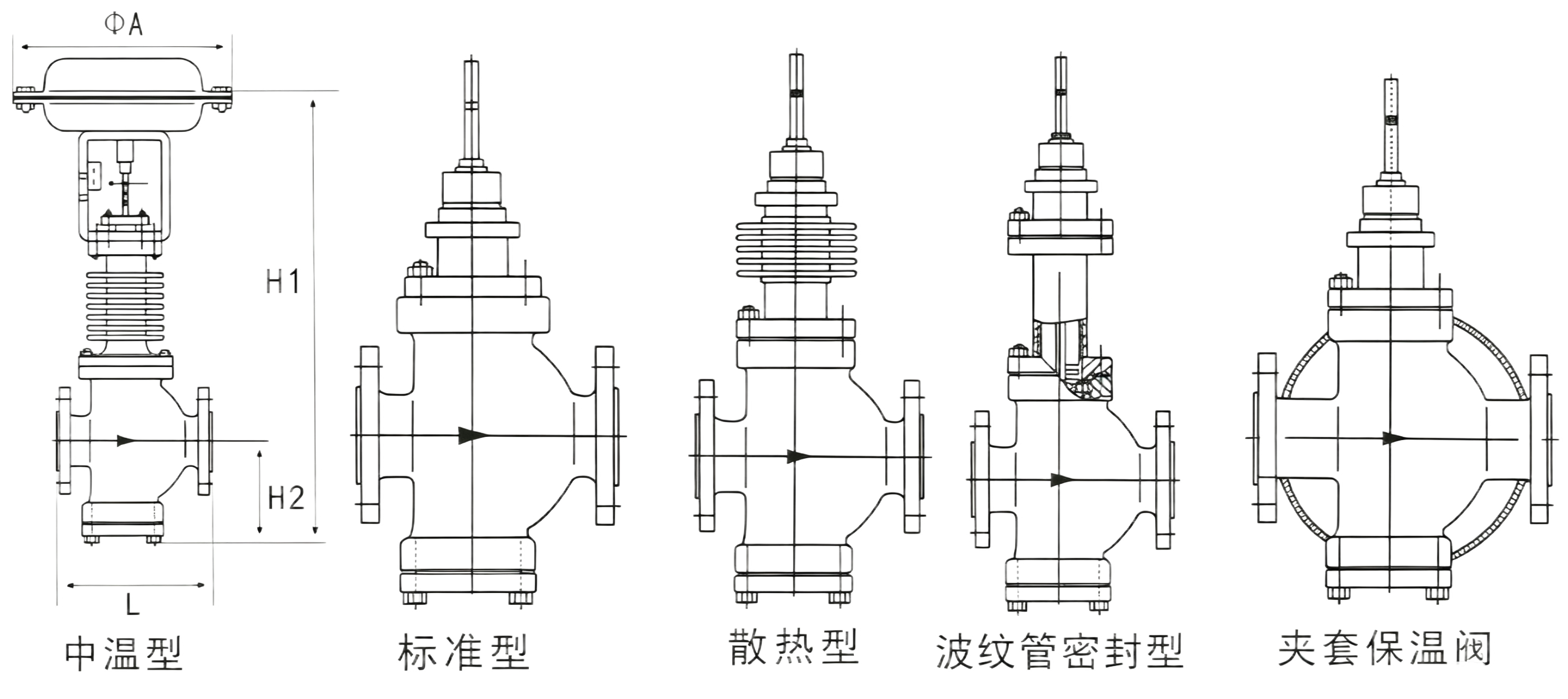 Structural diagram